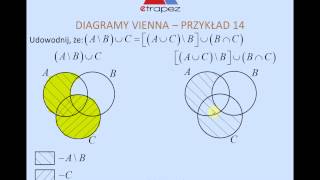 Diagramy Venna zbiory  działania na zbiorach Fragment Kursu Zbiory eTrapez [upl. by Ainnet398]