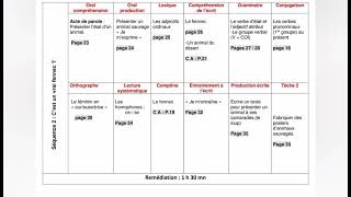 progression annuelle 2022 5ap français [upl. by Vachel273]