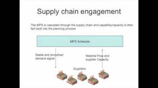 Master Production Scheduling  5 Key Benefits [upl. by Issy237]