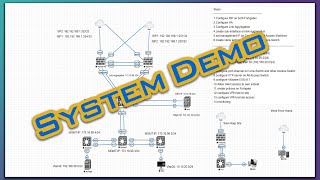 Demo Standard Network By Startup IT Speak Khmer [upl. by Cindy]