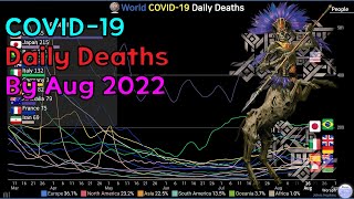 World COVID19 Daily Deaths 200201220816 [upl. by Bank]