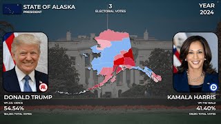 How the State of Alaska Voted for President 19602024 [upl. by Eeliram]