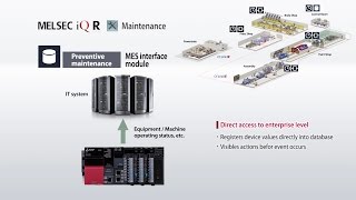 PAC MELSEC iQR quotMaintenancequot  Mitsubishi Electric [upl. by Silda]