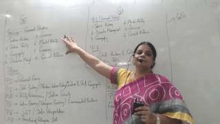 TSPSC Group1Group2 Syllabus And Preparation Orientation by Deepika Reddy wwwshikaraacademycom [upl. by Mirak]