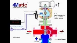 Working of 3 Way Control Valve 4matic [upl. by Carrew]