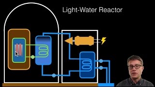 Nuclear Energy [upl. by Solorac]