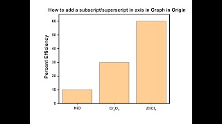 How to add a subscriptsuperscript in axis in Graph in Origin [upl. by Britni]