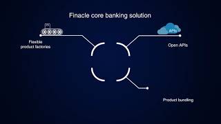 Finacle Core Banking Solution [upl. by Neelasor]