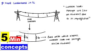 Shunt Conductance in Transmission Line  5 min concept [upl. by Eniledam]