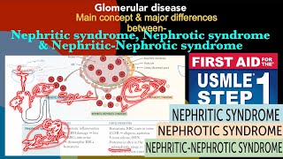 Nephritic syndrome  Nephrotic syndrome  NephriticNephrotic syndrome in HindiUrdu by first aid [upl. by Acirtal]