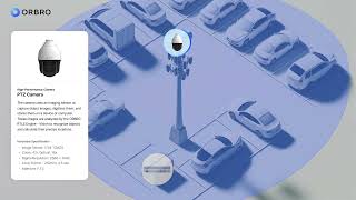 Vehicle Location Tracking Package Introduction Video  ORBRO [upl. by Dleifniw]