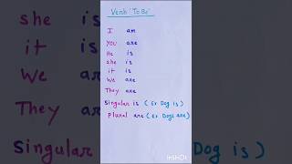 Present tense of the verb to beEnglish grammars [upl. by Nimzaj]