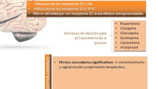 Tema 18 Fármacos indicados en las Psicosis y Manias [upl. by Maryl254]