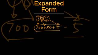 How to Write Expanded Form Expanded Notation shorts [upl. by Harriet]