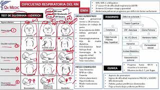 1 RM19 1V DIA 4 NEONATO DIFICULTAD RESPIRATORIA TEST DE SILVERMAN ANDERSON [upl. by Leuamme]