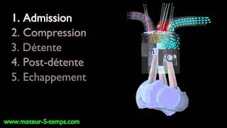 Moteur à 5 Temps  Cycle [upl. by Ardle454]