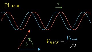 Introduction to Phasors Impedance and AC Circuits [upl. by Dnartreb440]