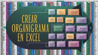 PASO A PASOCómo Crear un ORGANIGRAMA en EXCEL✅ [upl. by Ijic]