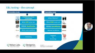 Assessing the Safety of Extractables and Leachables for Drug Products When and How [upl. by Halsted830]