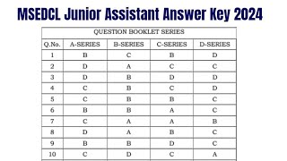 MSEDCL Junior Assistant Answer Key 2024  Exam Key Objections [upl. by Aelc]