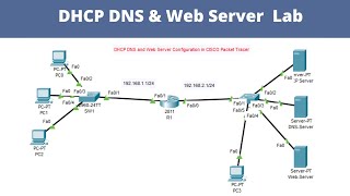 DHCP DNS and Web Server configuration in cisco packet tracer  dhcp server configuration  dhcp lab [upl. by Briscoe]