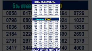 shorts KERALA LOTTERY RESULT LIVENIRMAL bhagyakuri nr395Kerala Lottery Result Today 300824 [upl. by Asiret655]