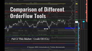 Comparison of Different Orderflow Tools in Sierra Chart  Part 2 [upl. by Schmidt]