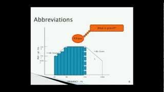 Introduction to Vibration Testing [upl. by Alrep]