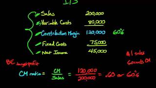 Contribution Margin Ratio [upl. by Lohman]