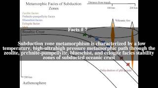 Subduction zone metamorphism Top  11 Facts [upl. by Min]