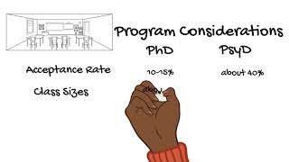 Understanding the Difference Between PhD and PsyD Programs [upl. by Gustavo]