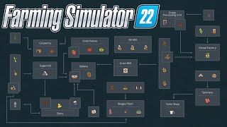 The MOST REALISTIC factory   10 BEST MODS of the week Farming Simulator 22 [upl. by Conroy830]