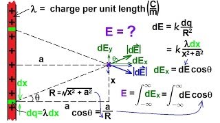 Physics 36 Electric Field 6 of 18 Infinite Line Charge [upl. by Dione254]