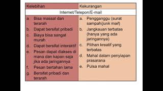 Ruang Lingkup Media Massa Konvensional hingga Digital [upl. by Koeninger]