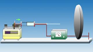 Electrospinning process [upl. by Eelrebmyk]