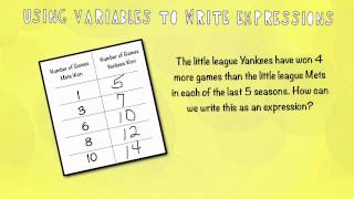 Topic 81 Using Variables to Write Expressions [upl. by Alves592]