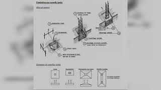 Fondation par semelle isolée géniecivil batiment [upl. by Kcim613]