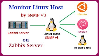 Zabbix  Monitor Linux Host via SNMP v3 on Zabbix Server [upl. by Vincenta]