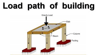 WEBINAR 01A Significance of Load combination [upl. by Femmine]