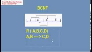 Normalization in Database Tutorial Part 4 [upl. by Yenhoj]