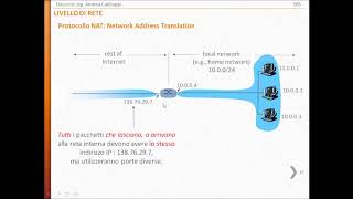 Protocolli di rete  parte 11 Liv Rete IP NAT e DHCP [upl. by Afrikah296]