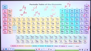 khan sir periodic table [upl. by Pytlik294]