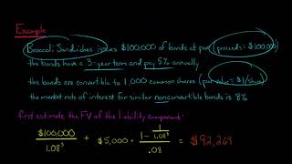 How to Account for Convertible Debt IFRS [upl. by Filler]