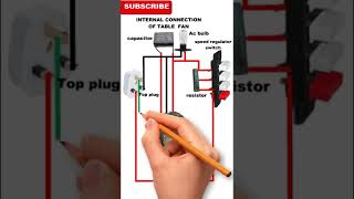 How To do Wiring of Table FanWall Fan Capacitor ConnectionCapacitor Connection [upl. by Ailyn724]