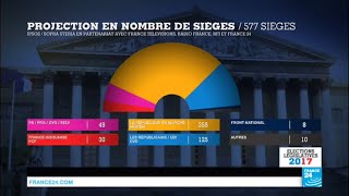 Législatives 2017 en France  Majorité absolue pour La République en Marche [upl. by Creedon869]