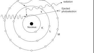 XRay Production Characteristic x rays [upl. by Haroldson]