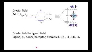 XAS from single to many electron wavefunction [upl. by Ayel]