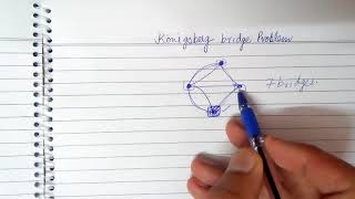 konigsberg bridge problem [upl. by Arihaz]