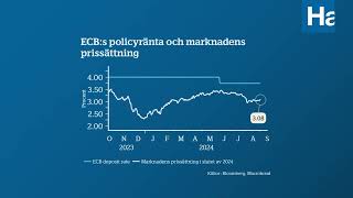 Makroveckan v36  Hur mår Europas ekonomi [upl. by Raknahs933]