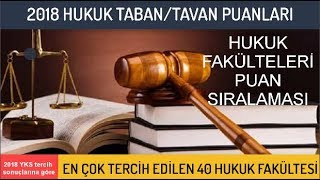 En Çok Tercih Edilen 40 Hukuk Fakültesi Popüler Hukuk Fakülteleri YKS 2018 tavan ve taban puanlar [upl. by Dwan]